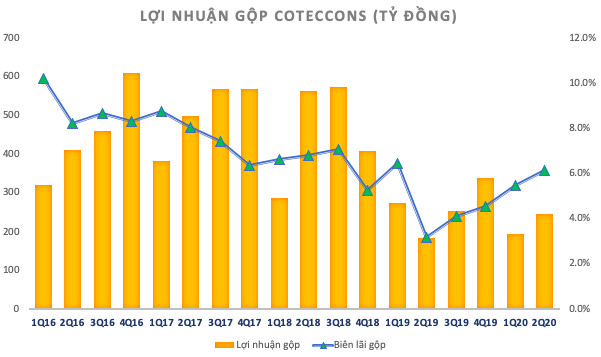 Coteccons bổ nhiệm Tổng Giám đốc mới, thay thế ông Nguyễn Sỹ Công - Ảnh 2.