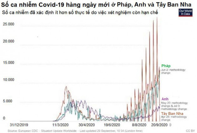 Covid-19 bùng phát trở lại ở Châu Âu liệu có làm tăng giá vàng? - Ảnh 2.