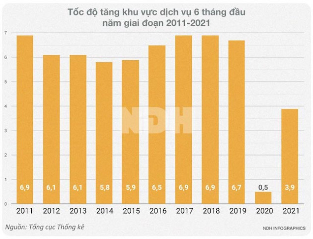 Covid-19 đã ‘bào mòn’ doanh nghiệp Việt như thế nào? - Ảnh 3.