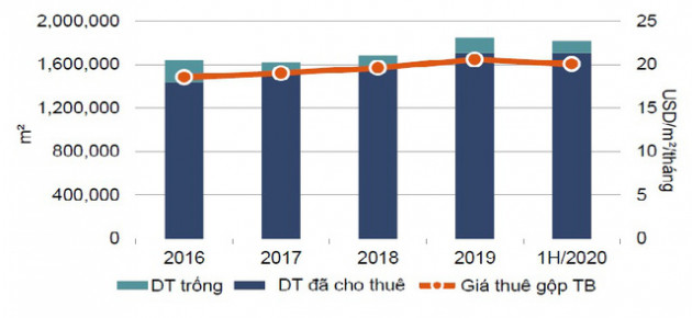 Covid-19 đang làm lung lay giá trị vàng của nhà đất phố cổ, lần đầu tiên chủ nhà phải xuống nước - Ảnh 2.