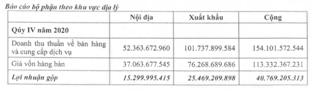 Covid nhà nhà nấu ăn tại gia, lợi nhuận của công ty bán bánh tráng trên sàn cao nhất 10 năm - Ảnh 3.