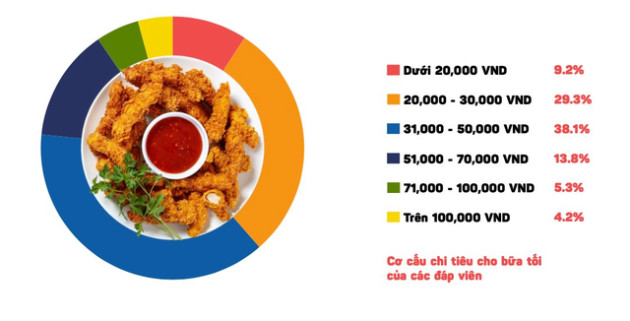  Cứ 5 người Việt lại có 2 người sẵn sàng chi 41.000-70.000 đồng cho một cốc cà phê như Phúc Long, Highlands Coffee… - Ảnh 5.