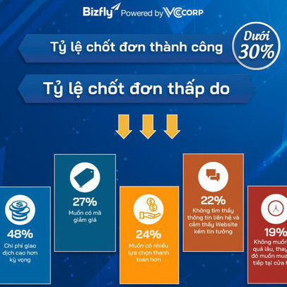 Cú lột xác ngoạn mục từ một công cụ chat khô khan thành nhân viên bán hàng chuyên nghiệp