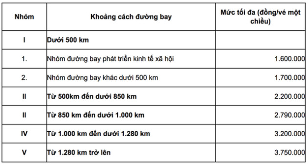 Cục Hàng không lên tiếng việc khách phải mua vé máy bay vượt trần - Ảnh 2.