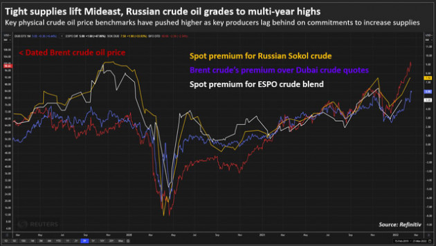 Cung dầu Trung Đông khan hiếm đẩy giá dầu Nga cao kỷ lục - Ảnh 1.