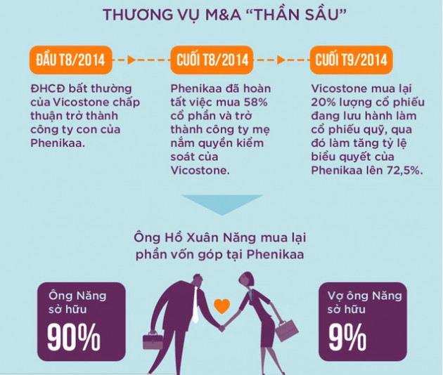 Cùng giấc mơ công nghệ, một tỷ phú Việt Nam sắp ra mắt xe tự lái Made in Vietnam đầu tiên - Ảnh 3.