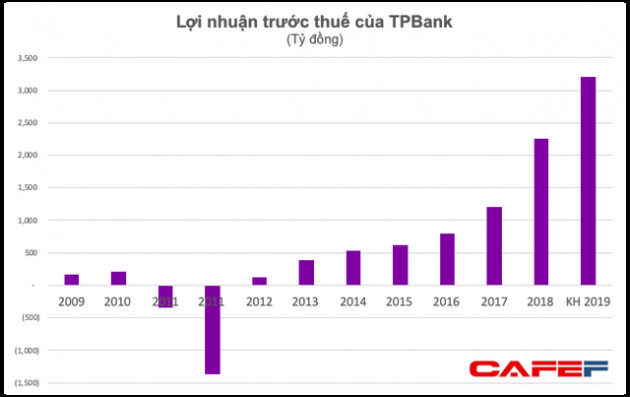 Cùng Kotex thống lĩnh trị trường, giá trị của Diana đã lên tới cả tỷ đô: ông Đỗ Minh Phú đã bán quá rẻ? - Ảnh 3.