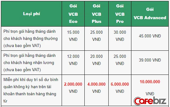 Cùng là ông lớn ngân hàng vốn nhà nước, nhưng Agribank vừa tiên phong miễn phí chuyển tiền cho khách hàng, trong khi Vietcombank, Vietinbank, BIDV vẫn cặm cụi nhặt tiền lẻ - Ảnh 1.