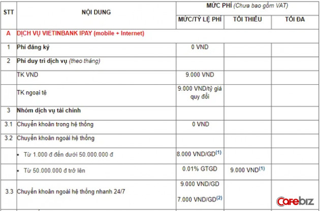 Cùng là ông lớn ngân hàng vốn nhà nước, nhưng Agribank vừa tiên phong miễn phí chuyển tiền cho khách hàng, trong khi Vietcombank, Vietinbank, BIDV vẫn cặm cụi nhặt tiền lẻ - Ảnh 3.