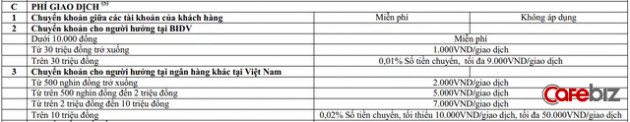 Cùng là ông lớn ngân hàng vốn nhà nước, nhưng Agribank vừa tiên phong miễn phí chuyển tiền cho khách hàng, trong khi Vietcombank, Vietinbank, BIDV vẫn cặm cụi nhặt tiền lẻ - Ảnh 4.