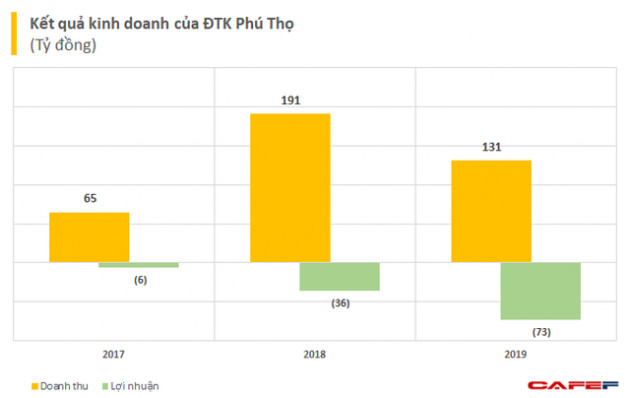 Cùng nhau đầu tư nuôi gà đẻ trứng: Hòa Phát bán 750.000 quả/ngày, đại gia nông nghiệp 30 năm kinh nghiệm bị Vietcombank thanh lý tài sản - Ảnh 3.