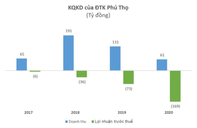 Cùng nuôi gà đẻ trứng: Hòa Phát bán 700.000 trứng/ngày, đại gia nông nghiệp hơn 30 năm kinh nghiệm bị Vietcombank, Vietinbank lần lượt rao bán nợ cả nghìn tỷ đồng - Ảnh 4.