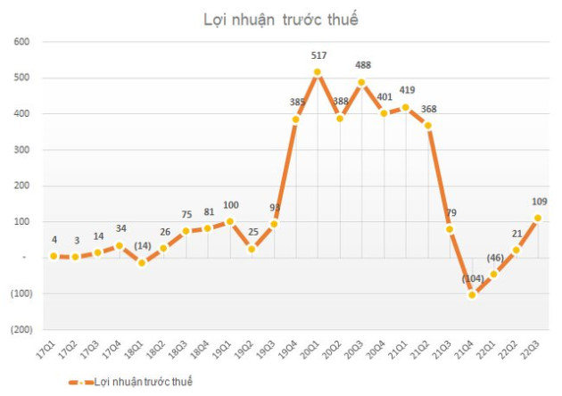 Cùng nuôi gà đẻ trứng: Hòa Phát bán 700.000 trứng/ngày, đại gia nông nghiệp hơn 30 năm kinh nghiệm bị Vietcombank, Vietinbank lần lượt rao bán nợ cả nghìn tỷ đồng - Ảnh 6.