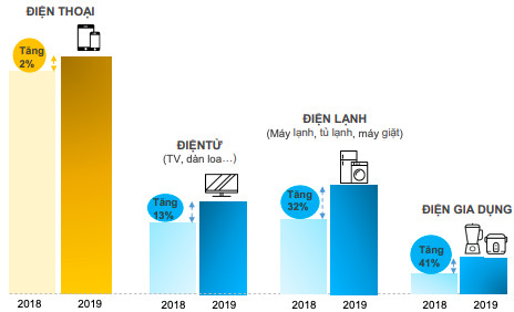 Cuộc cách mạng 5G sẽ hâm nóng thị trường điện thoại: Cơ hội tăng trưởng một lần nữa quay về với FPT Shop, Thế giới Di động? - Ảnh 1.