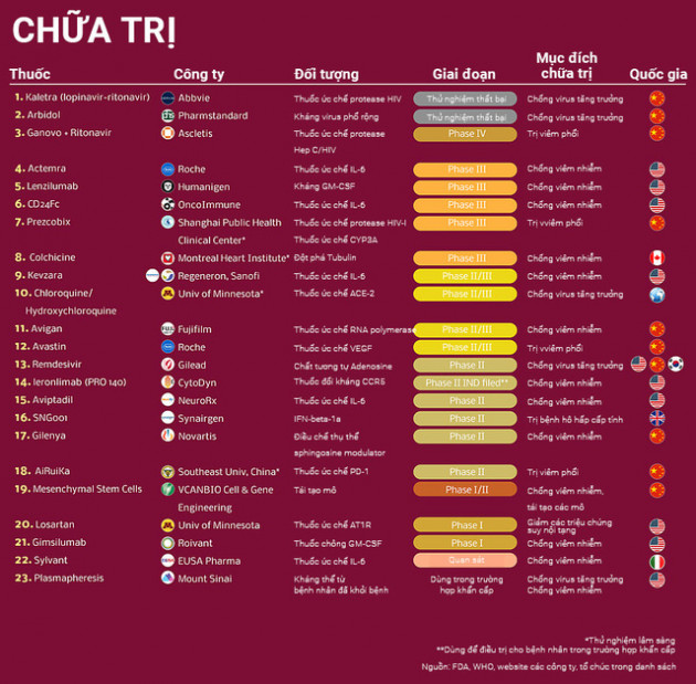 Cuộc chiến của y tế thế giới với virus corona đã đạt được kết quả gì? - Ảnh 3.