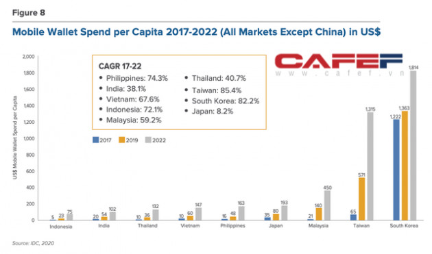 Cuộc chiến đốt tiền của ví điện tử MoMo, ZaloPay, AirPay: Càng làm càng lỗ, đốt tiền để đón sóng lớn giai đoạn 2020-2030 - Ảnh 5.