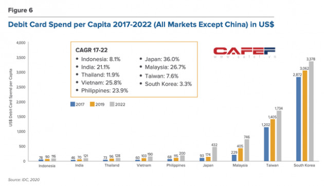 Cuộc chiến đốt tiền của ví điện tử MoMo, ZaloPay, AirPay: Càng làm càng lỗ, đốt tiền để đón sóng lớn giai đoạn 2020-2030 - Ảnh 6.