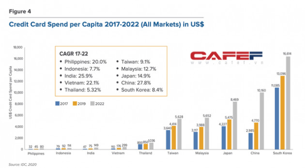 Cuộc chiến đốt tiền của ví điện tử MoMo, ZaloPay, AirPay: Càng làm càng lỗ, đốt tiền để đón sóng lớn giai đoạn 2020-2030 - Ảnh 7.