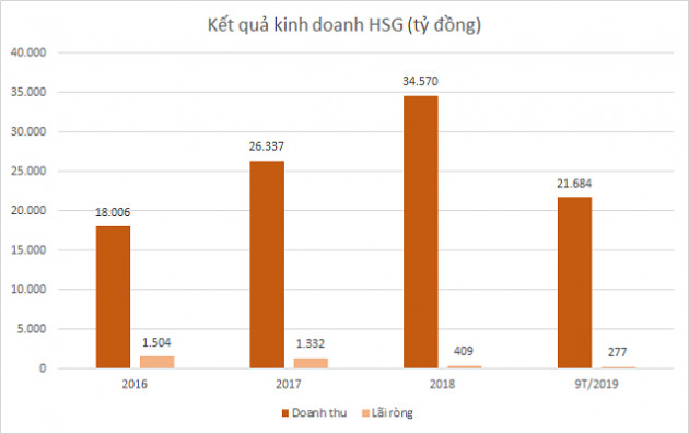 Cuộc chiến mở rộng của doanh nghiệp tôn, thép đang thế nào?