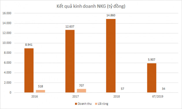 Cuộc chiến mở rộng của doanh nghiệp tôn, thép đang thế nào? - Ảnh 2.