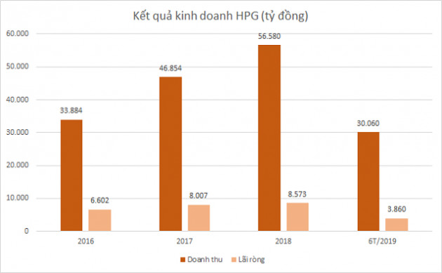 Cuộc chiến mở rộng của doanh nghiệp tôn, thép đang thế nào? - Ảnh 3.