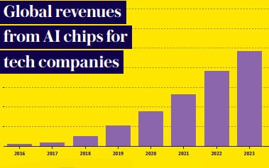 Cuộc chiến Thung lũng Silicon: Trí tuệ nhân tạo đã châm ngòi cho một cuộc chạy đua chip giữa Amazon và Google như thế nào? - Ảnh 1.