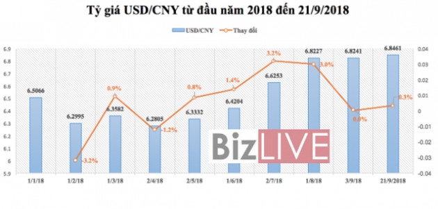 Cuộc chiến thương mại Mỹ - Trung: VND có thoát thế “kẹp giữa” USD và CNY? - Ảnh 1.