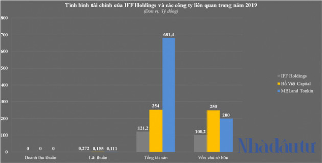 Cuộc chơi mới của một cựu thành viên HĐQT NCB - Ảnh 3.