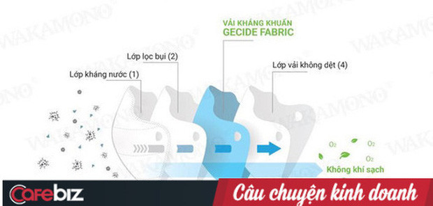 Cuộc chơi mới của nhà sáng lập X-Men Phan Quốc Công: 90 ngày không ngủ và vị thế của Việt Nam sau Covid-19 nhìn từ chiếc khẩu trang - Ảnh 2.