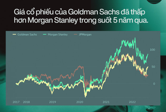  Cuộc đại tu của ngân hàng Goldman Sachs dưới thời CEO David Solomon - Ảnh 3.