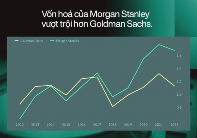  Cuộc đại tu của ngân hàng Goldman Sachs dưới thời CEO David Solomon - Ảnh 5.