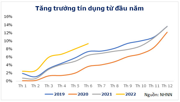 Cuộc đua lãi suất huy động vì sao vẫn chưa hạ nhiệt? - Ảnh 1.