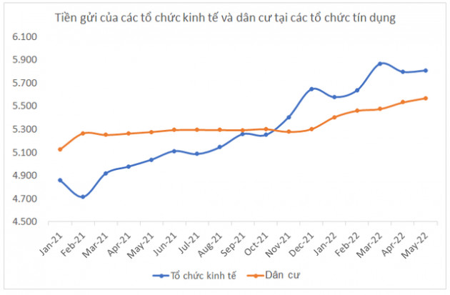 Cuộc đua lãi suất và công nghệ giúp các ngân hàng tăng trưởng tiền gửi thế nào trong 6 tháng đầu năm? - Ảnh 1.