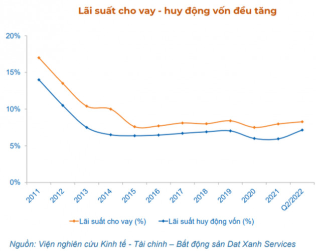 Cuộc đua lãi suất và công nghệ giúp các ngân hàng tăng trưởng tiền gửi thế nào trong 6 tháng đầu năm? - Ảnh 3.