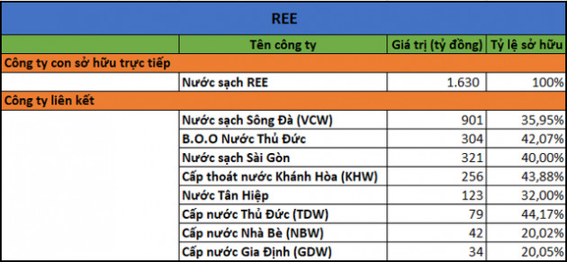 Cuộc đua M&A ngành nước: BWE và DNP “ráo riết” gom công ty nước địa phương, REE vẫn “bình chân như vại” - Ảnh 3.