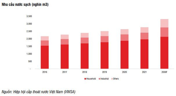 Cuộc đua M&A ngành nước: BWE và DNP “ráo riết” gom công ty nước địa phương, REE vẫn “bình chân như vại” - Ảnh 5.