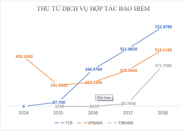 Một cuộc đua mang tên Bancassurance và mội vài điều cần tư duy lại - Ảnh 1.