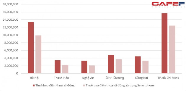 Cuộc đua Mobile Money của 3 ông lớn Viettel, Vinaphone, MobiFone đang được triển khai đến đâu? - Ảnh 1.