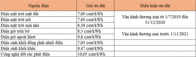 Cuộc đua ngành điện năm 2020: Những siêu dự án tỷ đô xuất hiện - Ảnh 1.