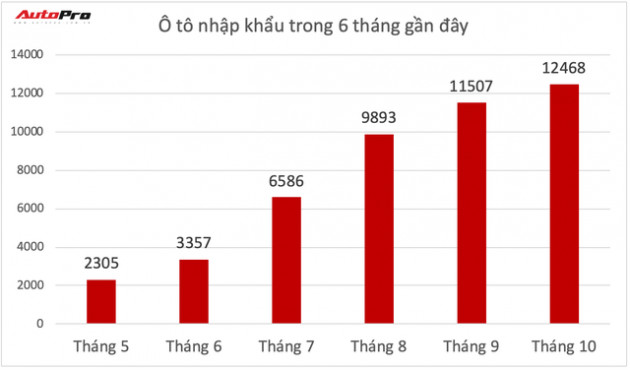 Cuộc đua ô tô nhập khẩu miễn thuế 2018: Các đại gia lắp ráp cũng phải chuyển mình - Ảnh 1.