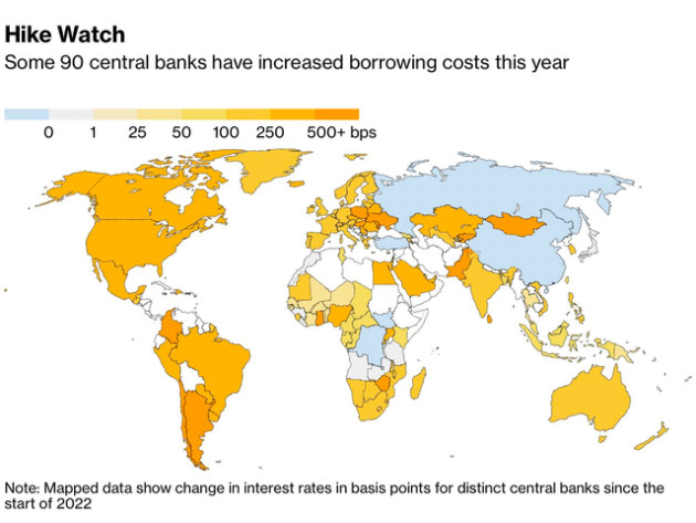 Cuộc đua tăng lãi suất của các NHTW trên thế giới còn lâu mới kết thúc? - Ảnh 1.