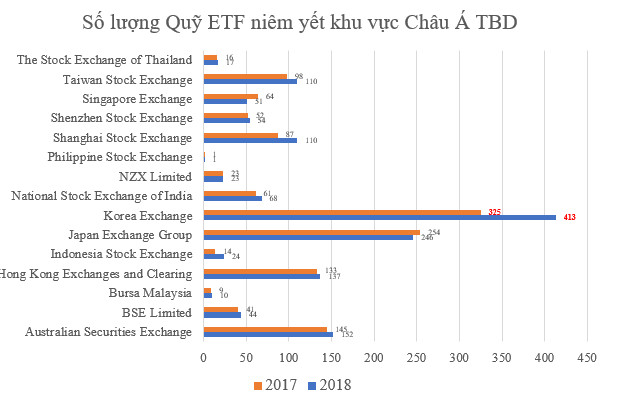 Cuộc “nổi dậy” của CTCK Hàn Quốc, các “lão làng” trong Top5 phải dè chừng? - Ảnh 7.