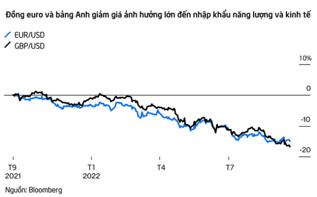 Cuộc sống ở châu Âu không còn ngọt ngào như mơ - Ảnh 3.