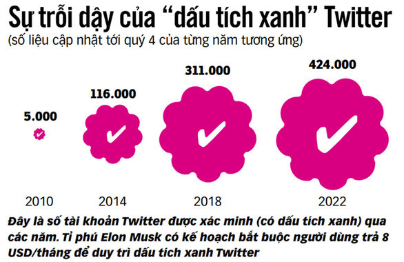 Cuộc tàn sát ở Twitter - Ảnh 1.