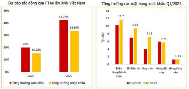 Cước vận tải biển tăng phi mã, doanh nghiệp logistics và cảng biển hưởng lợi - Ảnh 4.