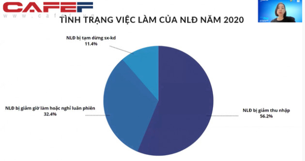 Cựu CEO Uber Việt Nam, Zalo Pay nói về đứt gãy nguồn nhân lực: Chi phí tuyển dụng sau dịch rất tốn kém, có lao động không tìm được họ đôi khi gây hại cho doanh nghiệp trong việc phục hồi sản xuất - Ảnh 1.