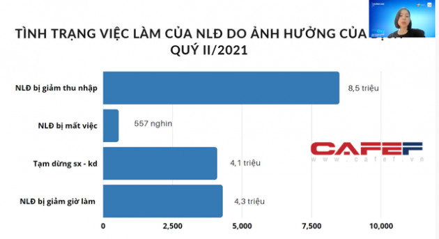 Cựu CEO Uber Việt Nam, Zalo Pay nói về đứt gãy nguồn nhân lực: Chi phí tuyển dụng sau dịch rất tốn kém, có lao động không tìm được họ đôi khi gây hại cho doanh nghiệp trong việc phục hồi sản xuất - Ảnh 2.