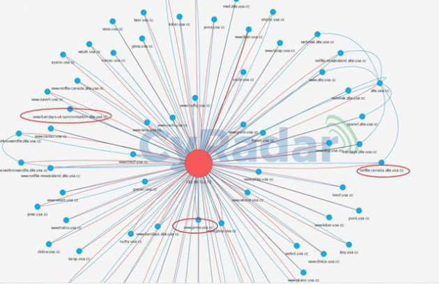 CyRadar: Một chiến dịch mã độc gián điệp mới đang nhắm tới ngân hàng của Việt Nam - Ảnh 3.