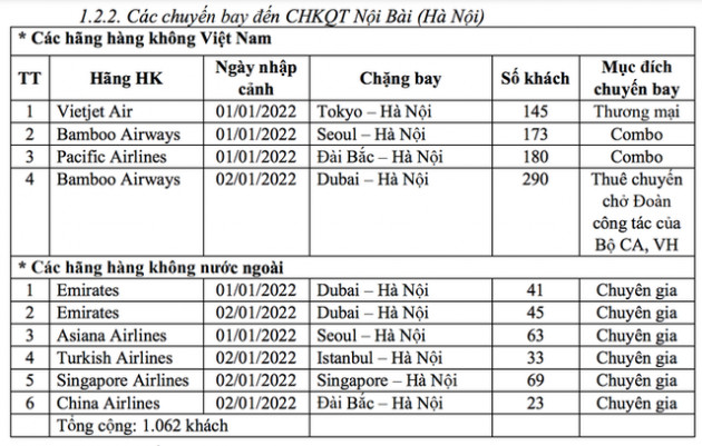 Đã có bao nhiêu chuyến bay quốc tế vào Việt Nam từ ngày 1-1-2022? - Ảnh 3.