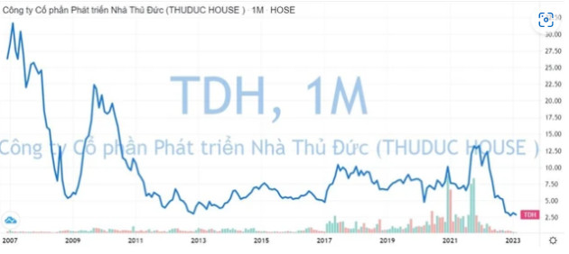  Đã có kết luận điều tra liên quan doanh nghiệp từng có cổ phiếu giá hơn 300.000 đồng/cp, nay chưa bằng một cốc trà đá? - Ảnh 1.